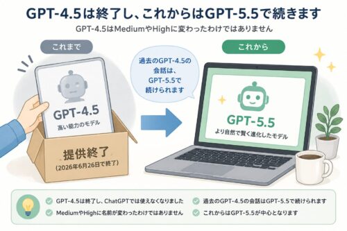 GPT‑4.5からGPT‑5.5への移行