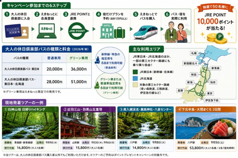 秋の鉄道旅行を計画する大人の休日倶楽部会員のイメージ