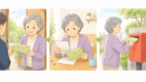 請求書が届いたら確認して返送する流れを伝える