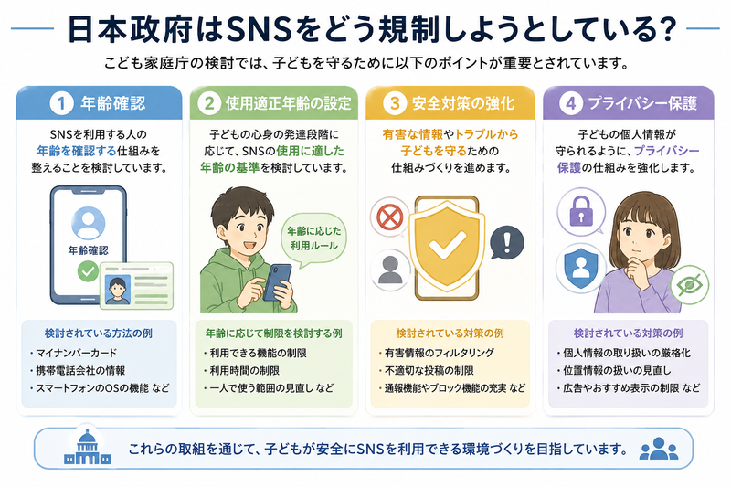 日本政府が検討する子どものSNS対策。年齢確認、使用適正年齢、安全対策、プライバシー保護